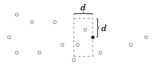 Set Solution Sweep Line Bounding Box